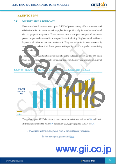 サンプル1：電動船外機の世界市場 - 見通しと予測（2024年～2029年）