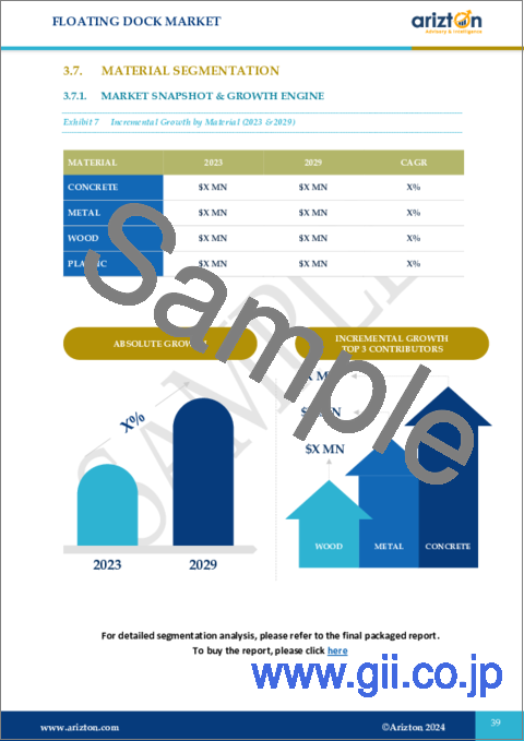 サンプル1：フローティングドックの世界市場：見通しと予測（2024年～2029年）