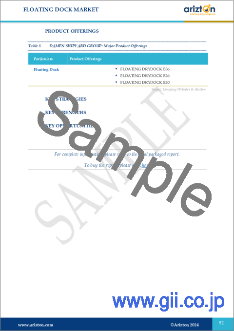 サンプル2：フローティングドックの世界市場：見通しと予測（2024年～2029年）