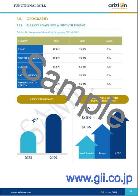 サンプル1：機能性ミルク市場：世界の展望と予測 (2024-2029年)
