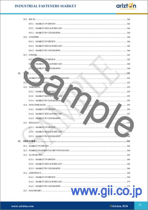 サンプル2：工業用ファスナーの世界市場 - 見通しと予測（2024年～2029年）