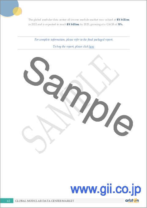 サンプル2：モジュール型データセンターの世界市場：見通しと予測（2023年～2028年）