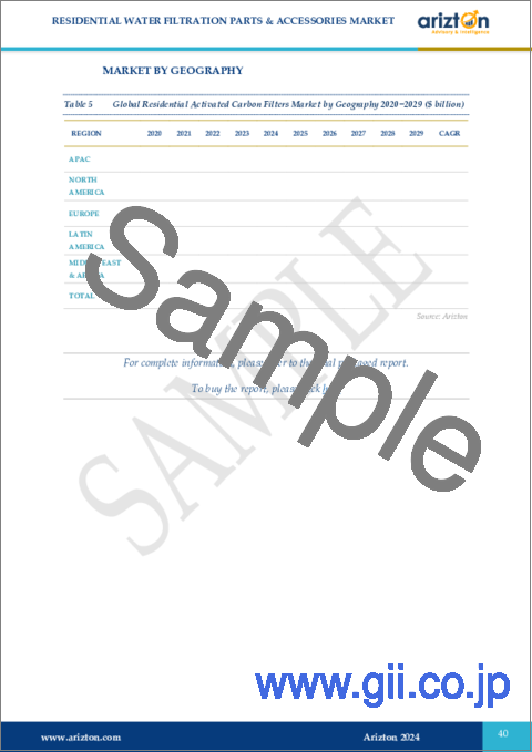 サンプル1：住宅用浄水器部品・付属品の世界市場 - 見通しと予測（2024年～2029年）