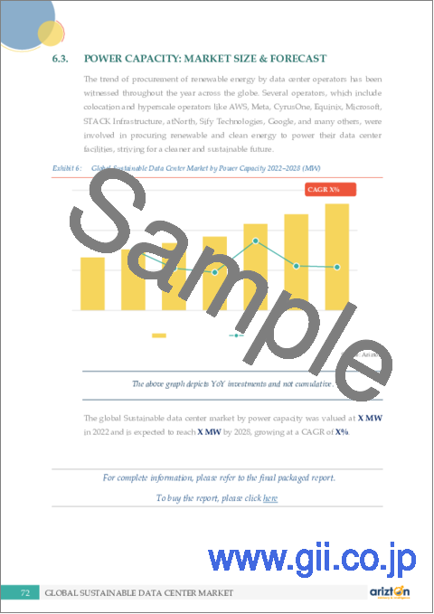 サンプル2：持続可能データセンター市場：世界の展望と予測 (2023-2028年)