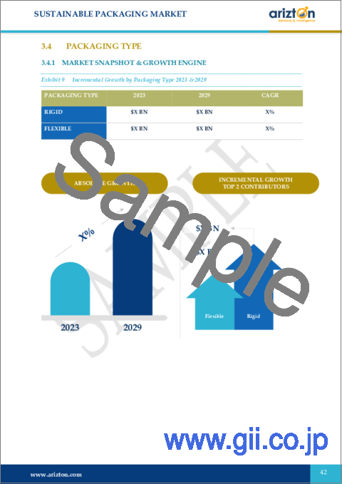 サンプル1：持続可能な包装の世界市場 - 見通しと予測（2024年～2029年）