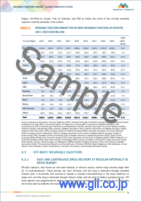 サンプル2：ウェアラブル注射器の世界市場：タイプ別、技術別、適応症別、エンドユーザー別- 予測（～2029年）