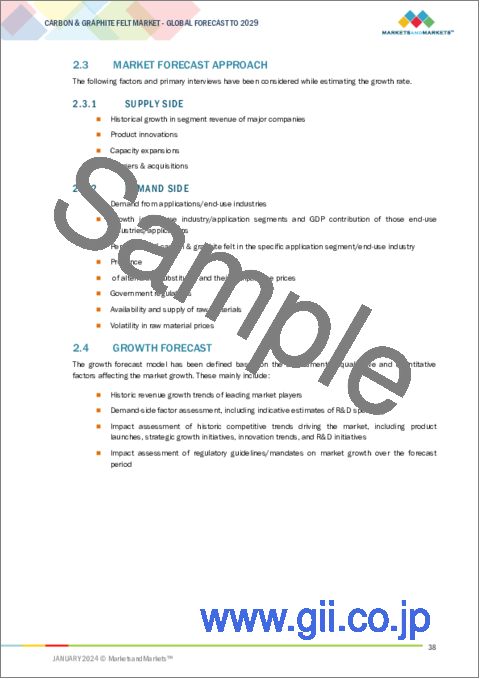 サンプル1：カーボン&グラファイトフェルトの世界市場：製品タイプ (軟質フェルト・硬質フェルト)・原料タイプ (PAN・レーヨン・ピッチ)・タイプ (カーボンフェルト・グラファイトフェルト)・用途 (炉・電池・フィルター)・地域別- 予測（～2029年）