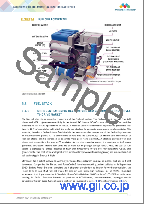 サンプル2：自動車用燃料電池の世界市場：車両タイプ別、コンポーネント別、燃料タイプ別、水素燃料ポイント別、走行距離別、出力別、容量別、特殊車両タイプ別、地域別 - 予測（～2030年）