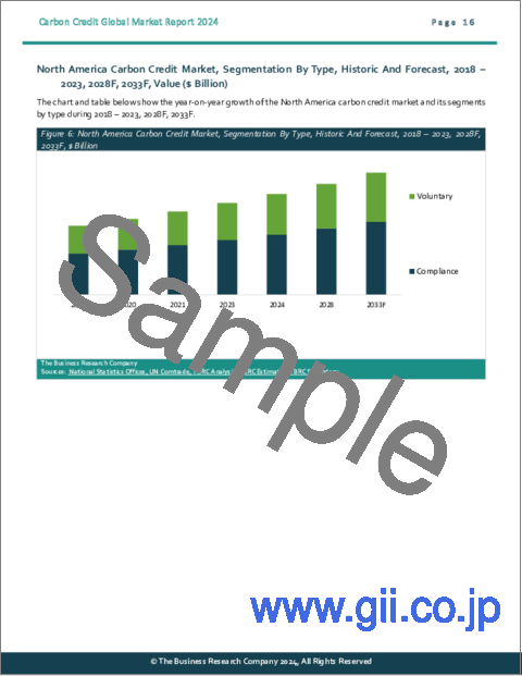 サンプル2：カーボンクレジットの世界市場レポート 2024年