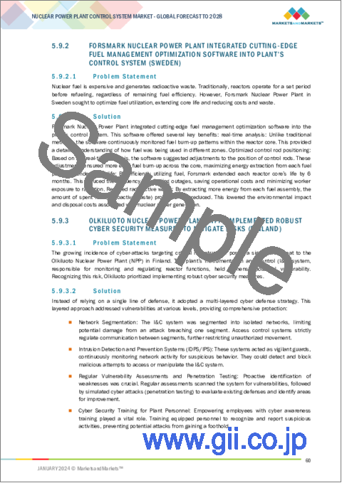 サンプル2：原子力発電所制御システムの世界市場：コンポーネント (ハードウェア・ソフトウェア・サービス)・ソリューション (SCADA・PLC・DCS)・用途 (発電機励磁&電気制御・タービン&補機制御システム)・地域別- 予測（～2028年）