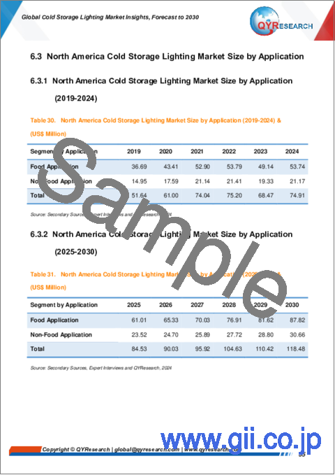 サンプル2：冷蔵倉庫用照明の世界市場：考察と予測 (～2030年)