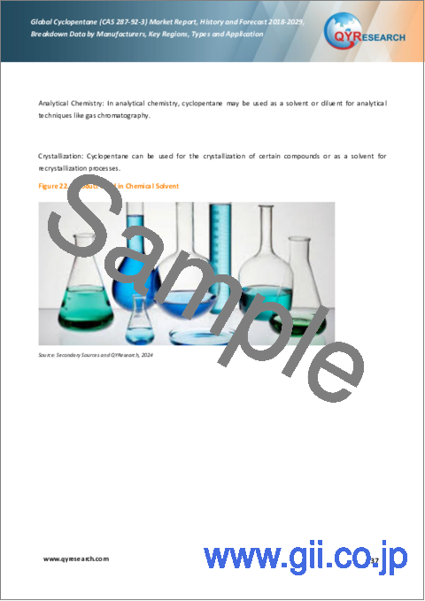 サンプル2：シクロペンタン（CAS 287-92-3）の世界市場：実績と予測（2018年～2029年）