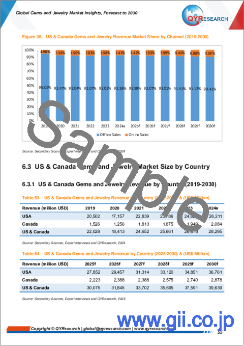 サンプル2：宝石および宝飾品の世界市場：考察と予測 (～2030年)