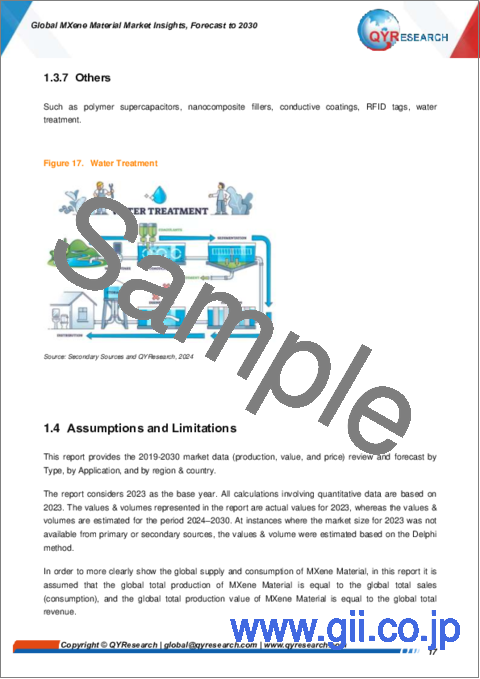 サンプル1：MXene材料の世界市場：考察・予測 (～2030年)