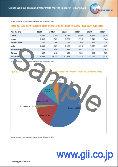 サンプル2：溶接トーチおよび摩耗部品の世界市場：2024年