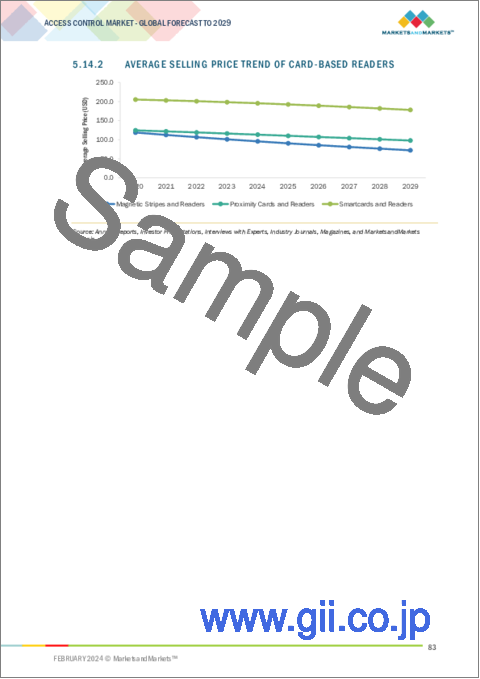 サンプル2：アクセスコントロールの世界市場：製品別、ACaaS別、業界別、地域別 - 予測（～2029年）