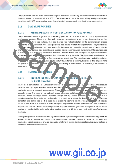 サンプル2：有機過酸化物の世界市場：タイプ別、用途別、地域別 - 予測（～2030年）