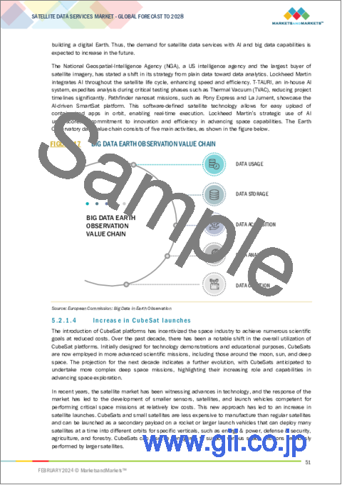 サンプル1：衛星データサービスの世界市場：業界別、最終用途別、サービス別、展開別、地域別 - 予測（～2028年）