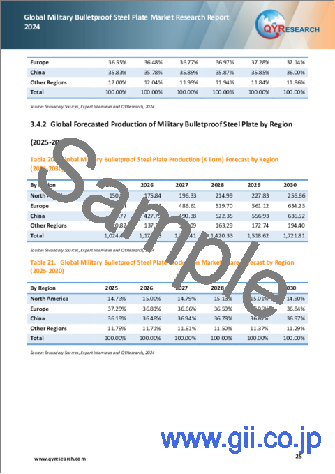 サンプル2：軍用防弾鋼板の世界市場（2024年）