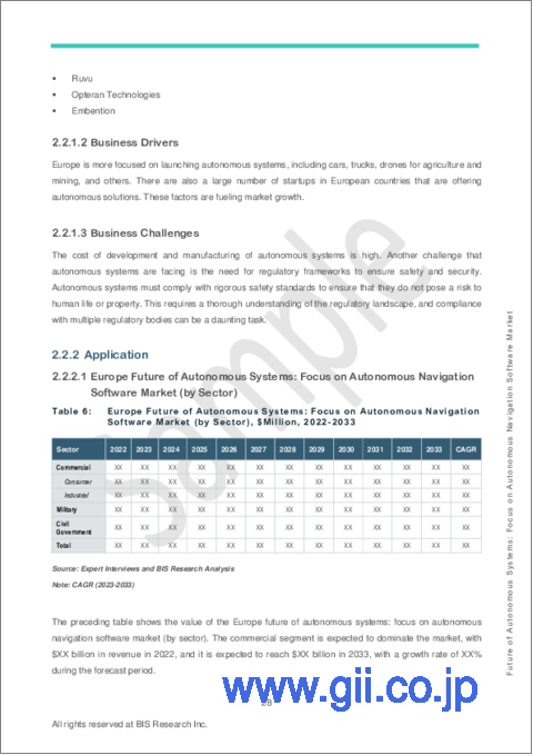 サンプル2：欧州の自律システムの未来-自律航法ソフトウェア市場を中心に：分析・予測 (2023～2033年)