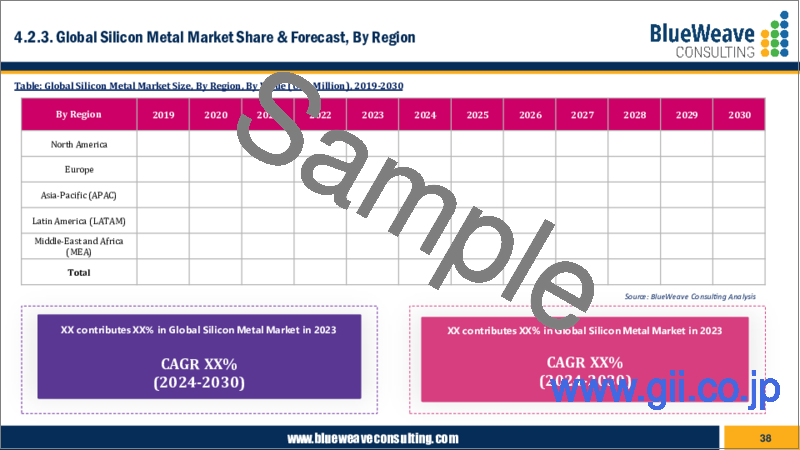 サンプル1：金属ケイ素市場：世界の市場規模、シェア、動向分析、機会、予測レポート 2019-2030年