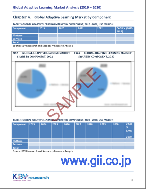 サンプル2：アダプティブラーニングの世界市場規模、シェア、動向分析レポート：コンポーネント別、エンドユーザー別、地域別展望と予測、2023年～2030年