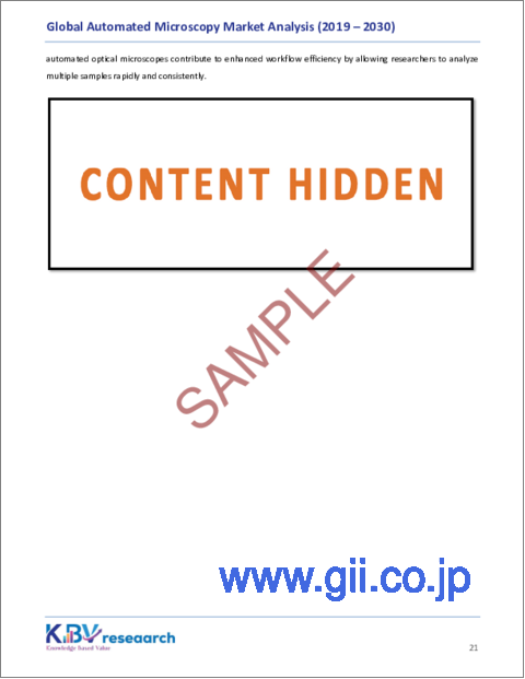 サンプル2：自動顕微鏡の世界市場規模、シェア、動向分析レポート：製品タイプ別、用途別、エンドユーザー別、地域別展望と予測、2023年～2030年