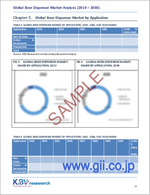 サンプル2：ビールディスペンサーの世界市場規模、シェア、動向分析レポート：用途別、製品別、地域別展望と予測、2023年～2030年