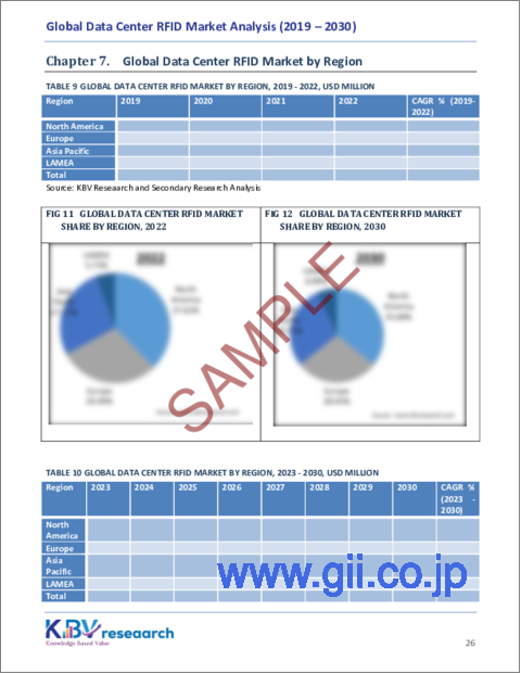 サンプル2：データセンターRFIDの世界市場規模、シェア、動向分析レポート：コンポーネント別、タグ周波数別、用途別、地域別展望と予測、2023年～2030年