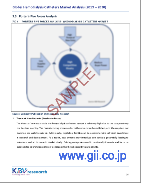 サンプル1：血液透析カテーテルの世界市場規模、シェア、動向分析レポート：材料別、製品別、先端形状別、エンドユーザー別、地域別展望および予測、2023年～2030年