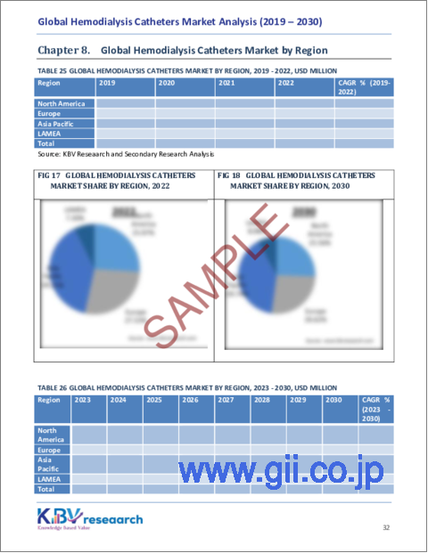 サンプル2：血液透析カテーテルの世界市場規模、シェア、動向分析レポート：材料別、製品別、先端形状別、エンドユーザー別、地域別展望および予測、2023年～2030年