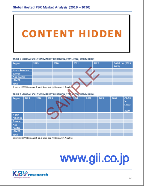 サンプル2：ホステッドPBXの世界市場規模、シェア、動向分析レポート：オファリング別、用途別、企業別、地域別展望と予測、2023年～2030年
