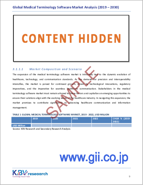 サンプル1：医療用語ソフトウェアの世界市場規模、シェア、動向分析レポート：用途別、エンドユーザー別、地域別展望と予測、2023年～2030年