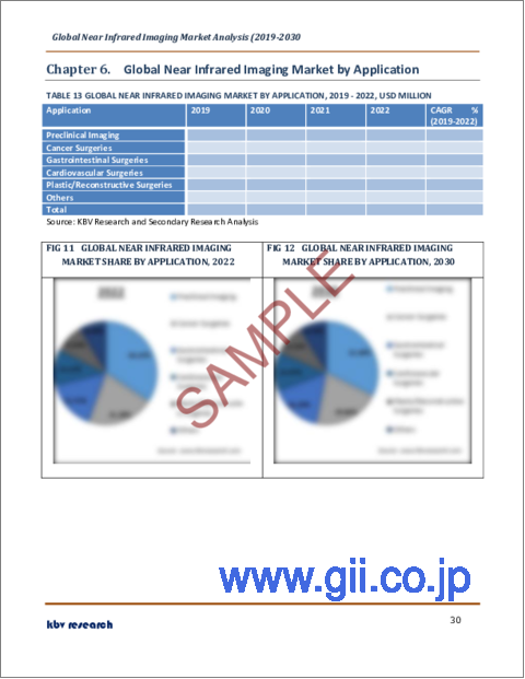 サンプル2：近赤外イメージングの世界市場規模、シェア、動向分析レポート：製品別、用途別、エンドユーザー別、地域別展望と予測、2023年～2030年