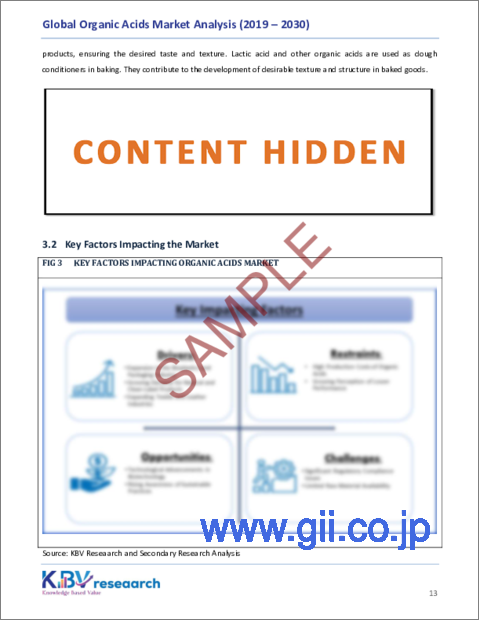 サンプル1：有機酸の世界市場規模、シェア、動向分析レポート：用途別、タイプ別、地域別展望と予測、2023年～2030年