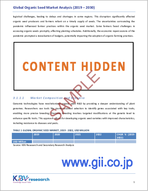 サンプル1：有機種子の世界市場規模、シェア、動向分析レポート：製品別、地域別展望、予測、2023年～2030年