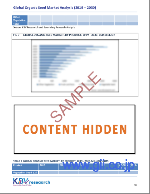 サンプル2：有機種子の世界市場規模、シェア、動向分析レポート：製品別、地域別展望、予測、2023年～2030年