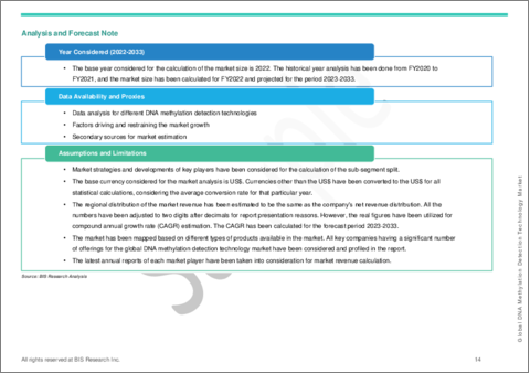 サンプル1：DNAメチル化検出技術の世界市場 (2023～2033年)：技術・用途・エンドユーザー・製品タイプ・国別の分析・予測・競合情勢