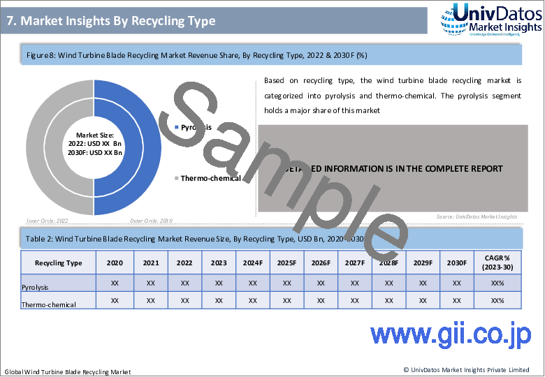 サンプル1：風力タービンブレードリサイクル市場：現状分析と予測（2023年～2030年）
