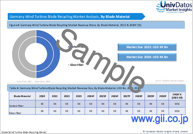 サンプル2：風力タービンブレードリサイクル市場：現状分析と予測（2023年～2030年）