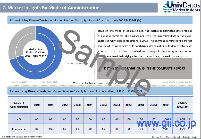 サンプル1：ファブリー病治療市場：現状分析と予測（2023-2030年）