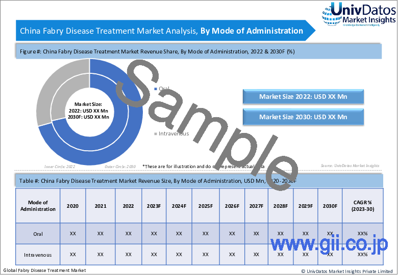 サンプル2：ファブリー病治療市場：現状分析と予測（2023-2030年）