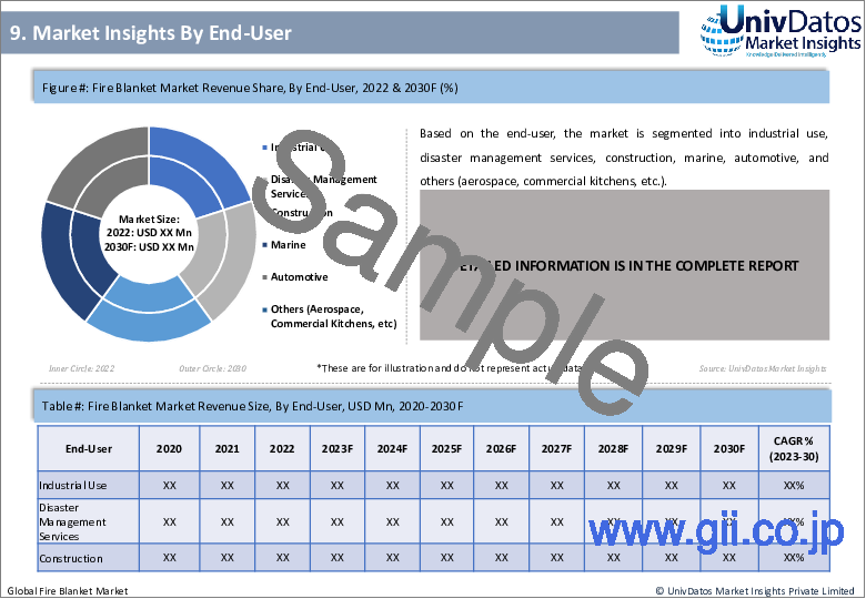 サンプル1：防火ブランケット市場：現状分析と予測（2023-2030年）