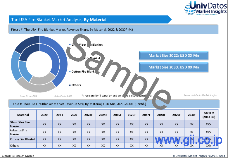 サンプル2：防火ブランケット市場：現状分析と予測（2023-2030年）