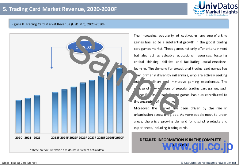 サンプル1：トレーディングカードの世界市場：現状分析・予測（2023～2030年）