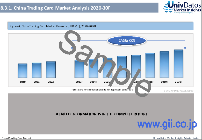 サンプル2：トレーディングカードの世界市場：現状分析・予測（2023～2030年）