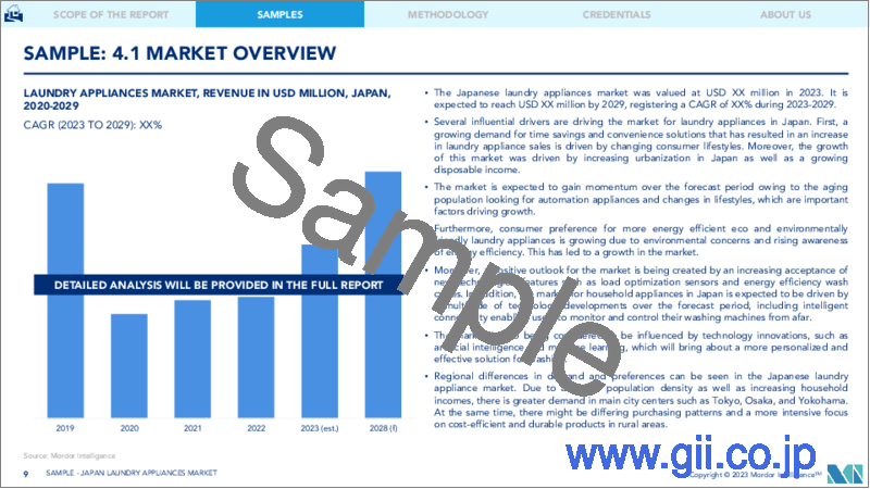 サンプル1：日本の洗濯家電：市場シェア分析、産業動向と統計、成長予測（2024年～2029年）