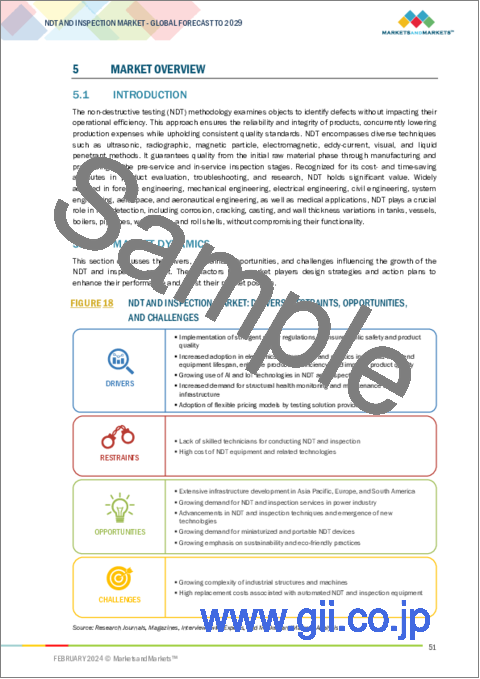 サンプル1：NDTおよび検査の世界市場：技術別（超音波探傷、目視、磁気粒子、液体浸透、渦電流、X線透視、AE）、サービス別、手法別、業界別、用途別、地域別 - 2029年までの予測