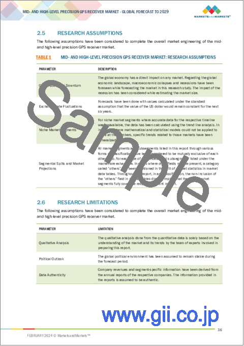 サンプル1：中・高精度GPSレシーバーの世界市場：タイプ別、機能展開別、周波数タイプ別、エンドユーザー産業別、地域別 - 2029年までの予測