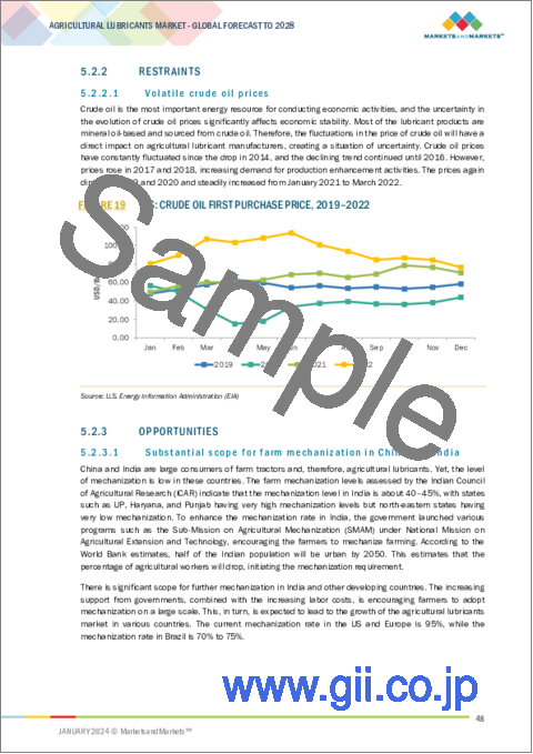 サンプル1：農業用潤滑油の世界市場：製品タイプ別（エンジンオイル、UTTO、冷却剤、グリース）、カテゴリー別（鉱物油ベース、合成油ベース、バイオベース）、販売チャネル別、農機具別、地域別-2028年までの予測